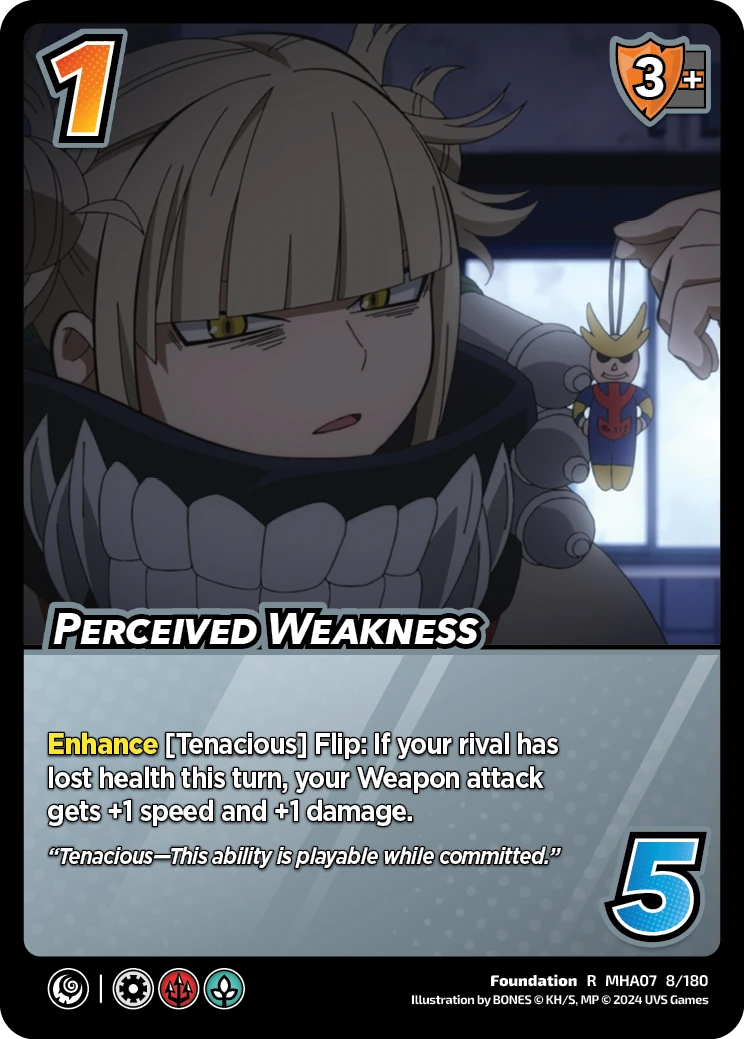 Perceived Weakness