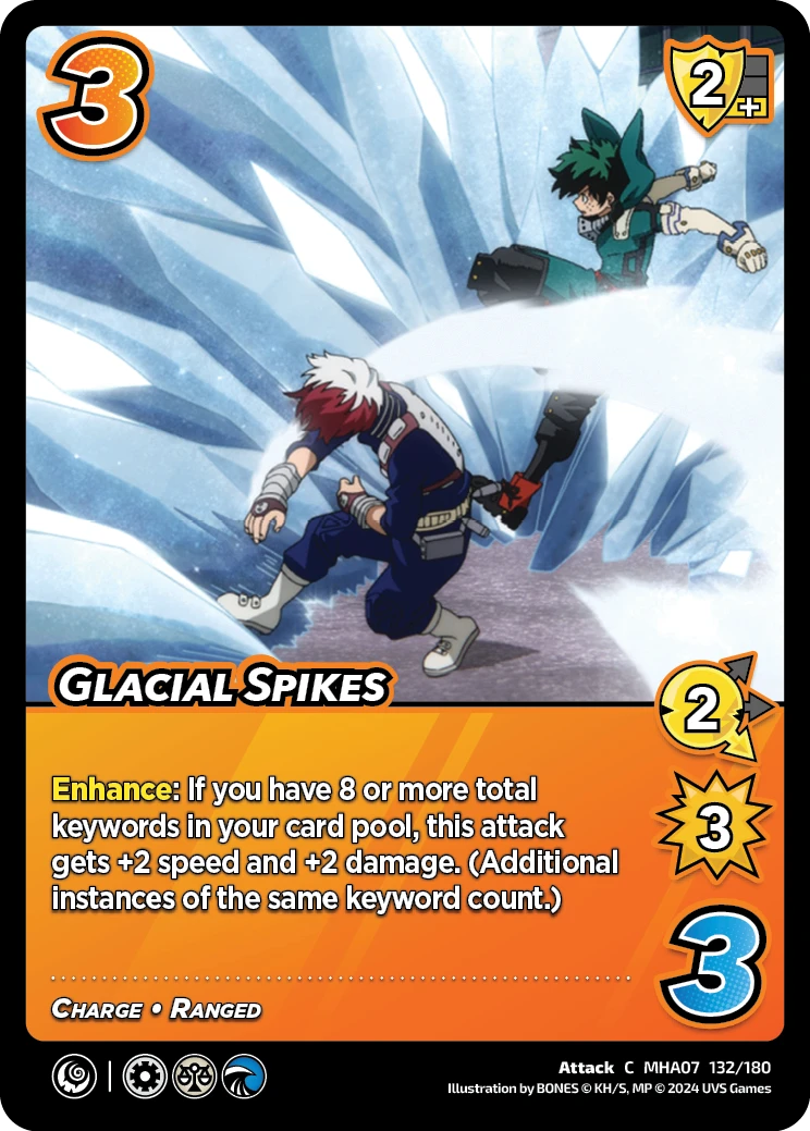 Glacial Spikes